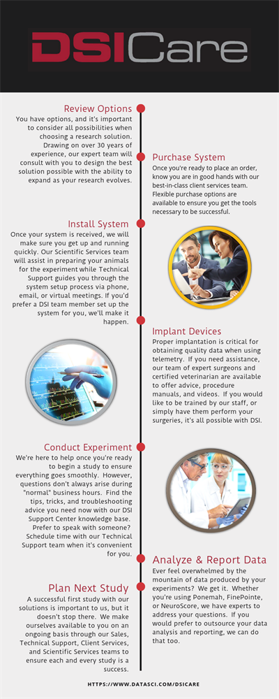 DSICare Infographic DSICare, life sciences services