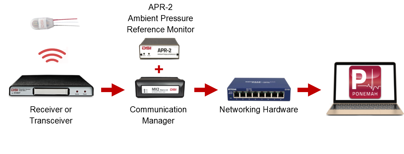 System Set Up System Set Up